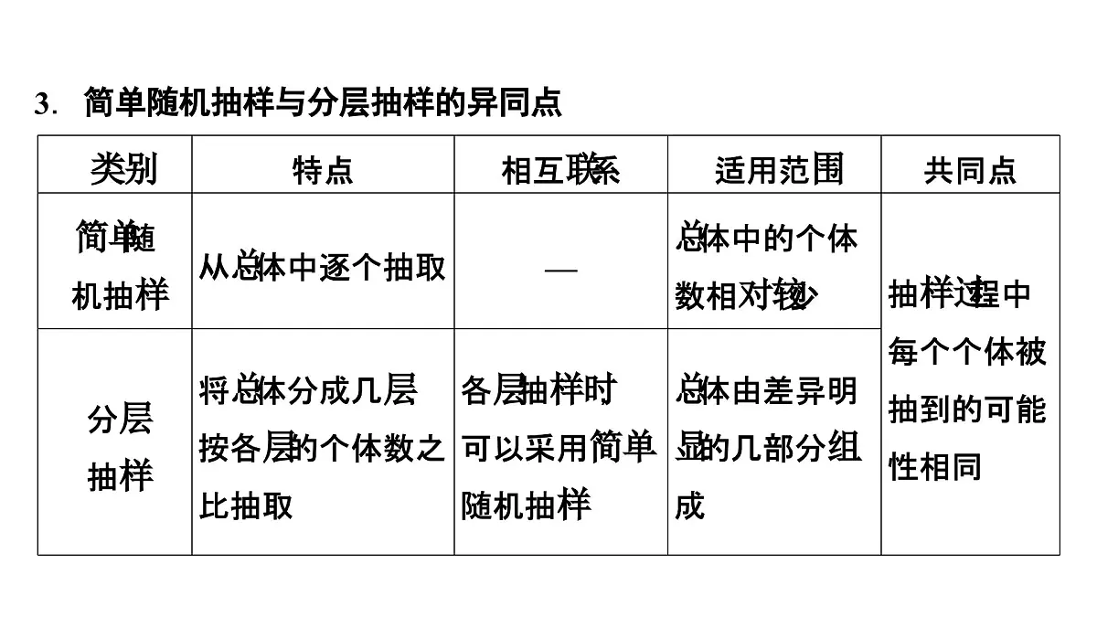苏教版高中数学必修第二册-14.2.2 分层抽样【课件】第7页