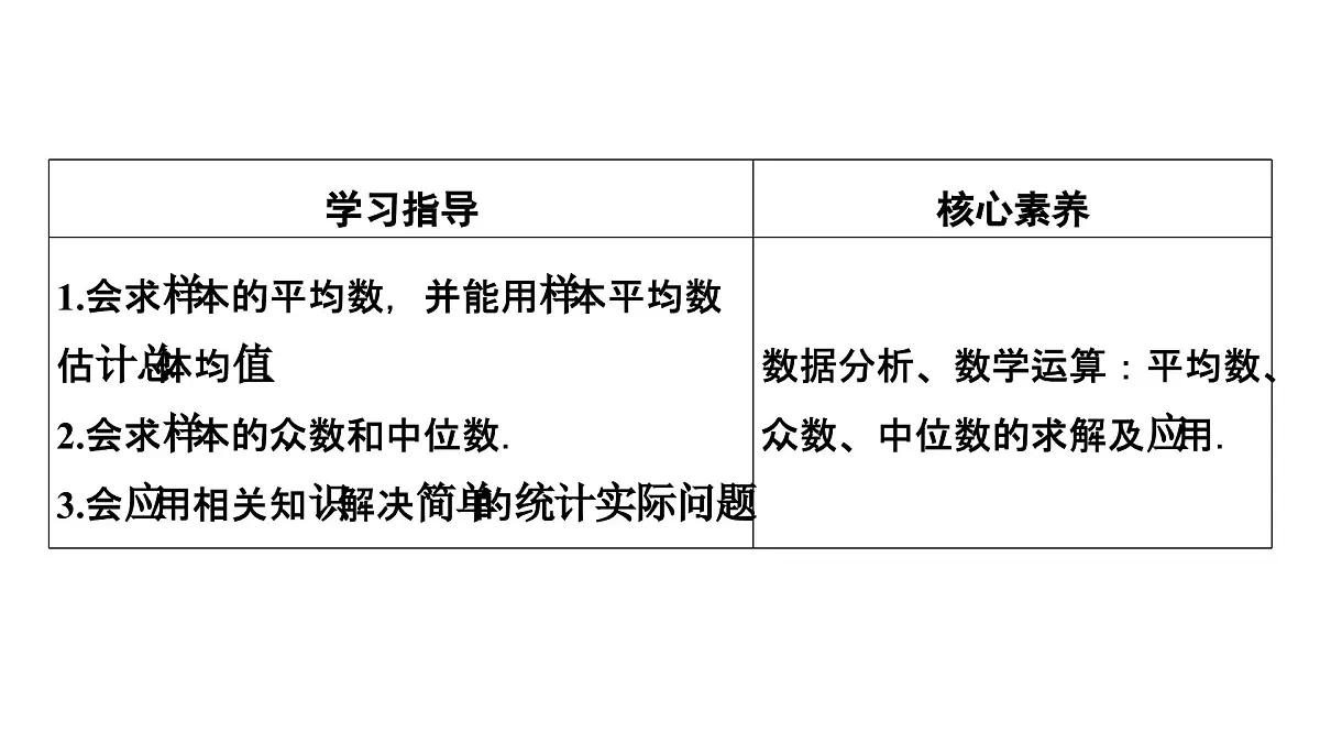 苏教版高中数学必修第二册-14．4 14.4.1 用样本估计总体的集中趋势参数【课件】第3页