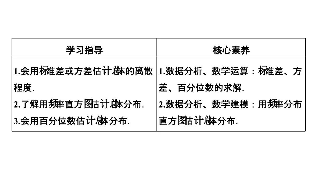 苏教版高中数学必修第二册-14.4.2 用样本估计总体的离散程度参数 14.4.3 用频率直方图估计总体分布14.4.4 百分位数【课件】第3页