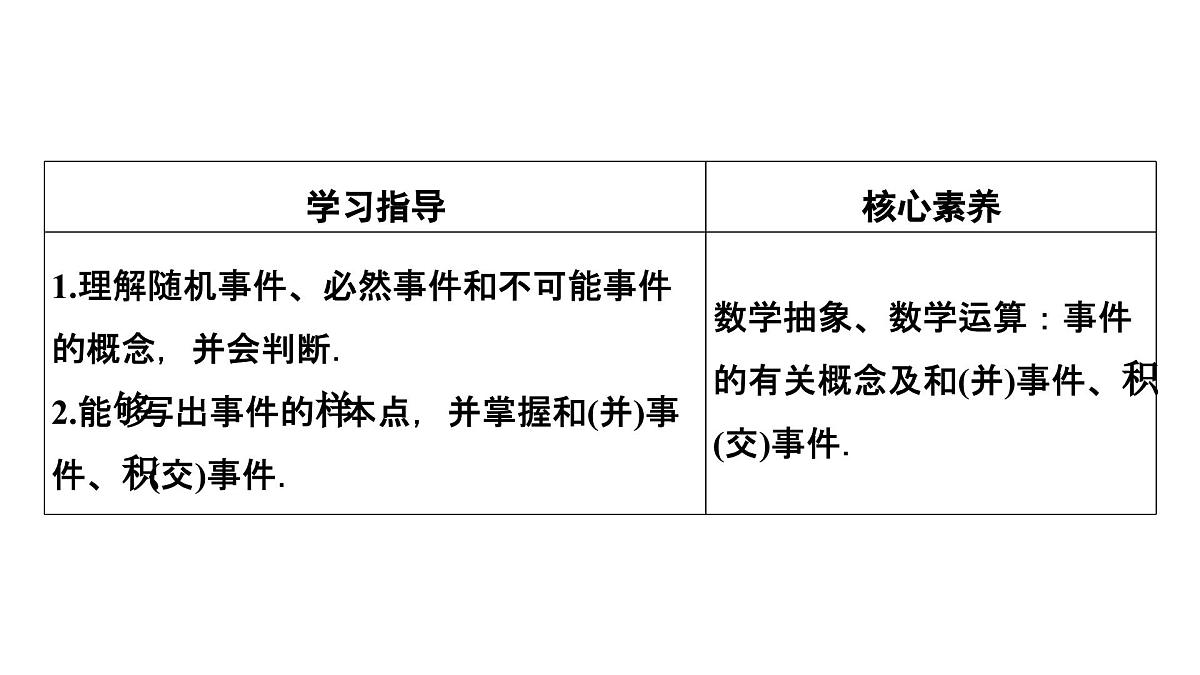 苏教版高中数学必修第二册-15.1 随机事件和样本空间【课件】第3页