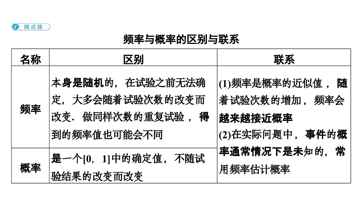苏教版高中数学必修第二册-15.2 随机事件的概率【课件】第5页