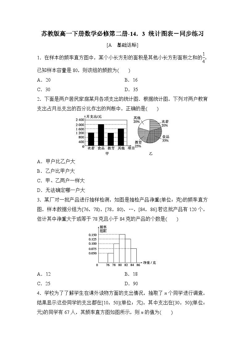 苏教版高一下册数学必修第二册-14.3 统计图表－同步练习【含答案】第1页