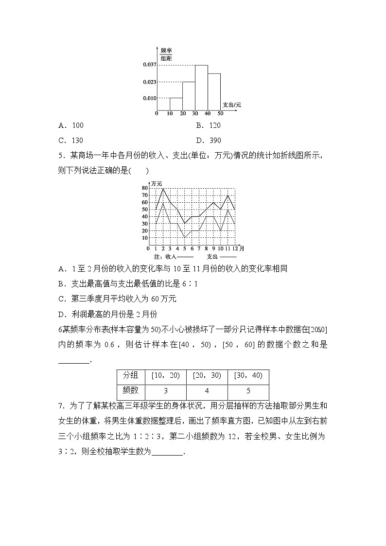 苏教版高一下册数学必修第二册-14.3 统计图表－同步练习【含答案】第2页