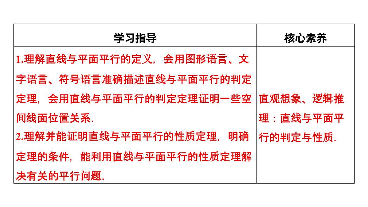 苏教版高中数学必修第二册-13.2.3 第1课时 直线与平面平行【课件】第3页