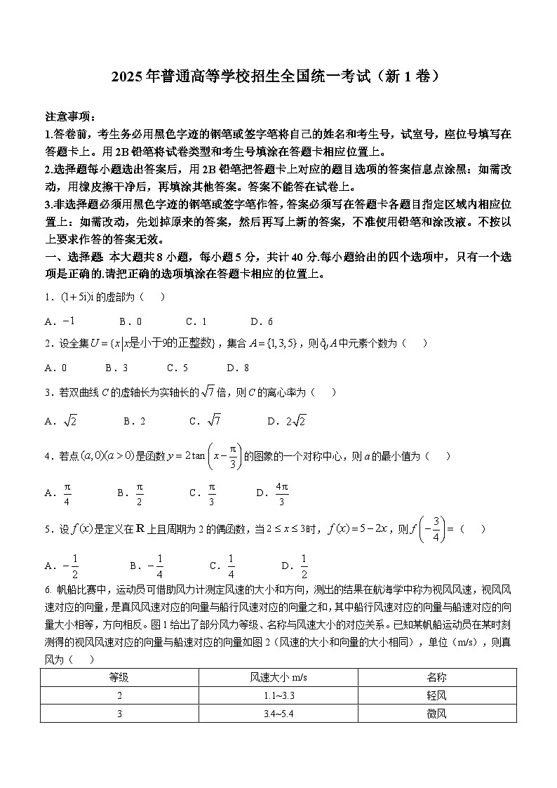 2025年全国新高考I卷高考全国一卷真题数学试卷（真题+答案）第1页