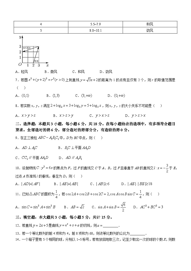 2025年全国新高考I卷高考全国一卷真题数学试卷（真题+答案）第2页