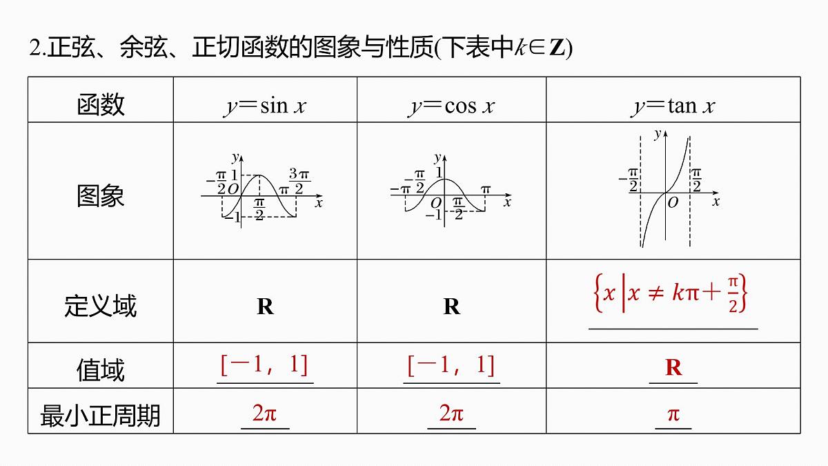 第四章　§4.5　三角函数的图象与性质-2026年高考数学大一轮复习课件含试题及答案（提高版）第6页