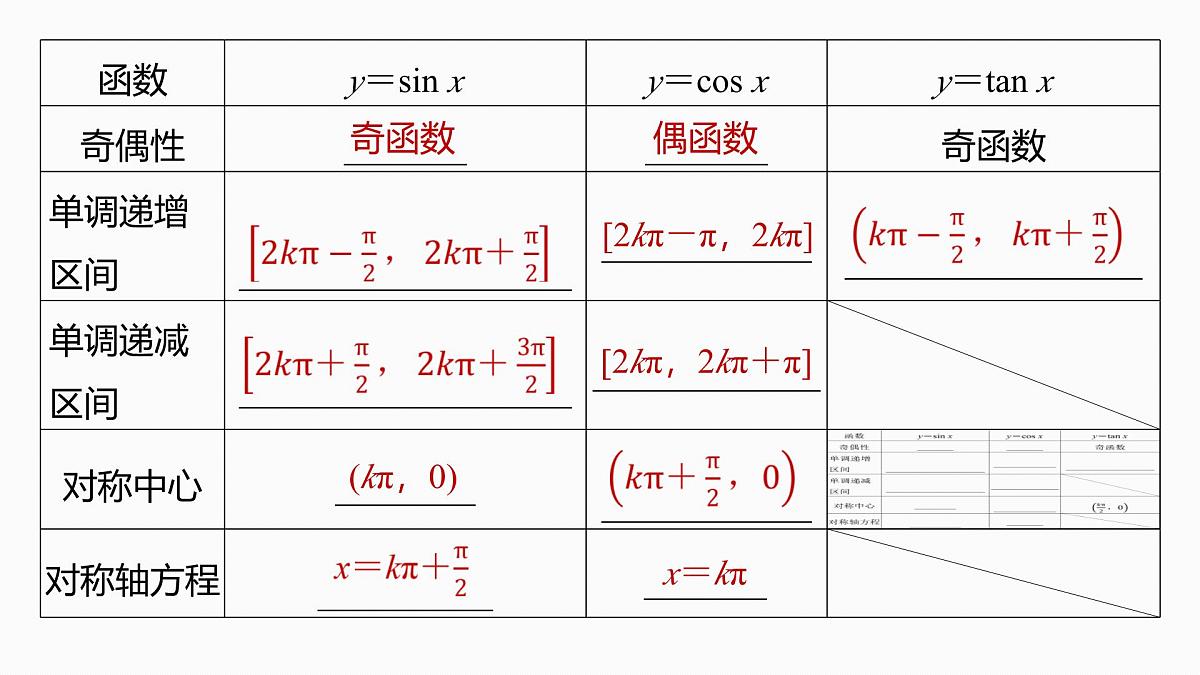 第四章　§4.5　三角函数的图象与性质-2026年高考数学大一轮复习课件含试题及答案（提高版）第7页