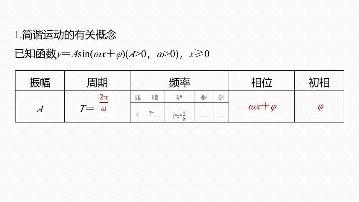 第四章　§4.6　函数y＝Asin(ωx＋φ)-2026年高考数学大一轮复习课件含试题及答案（提高版）第5页