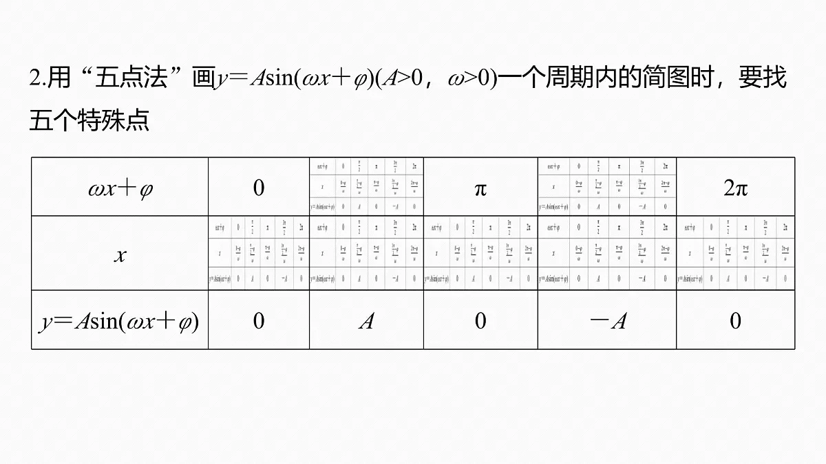 第四章　§4.6　函数y＝Asin(ωx＋φ)-2026年高考数学大一轮复习课件含试题及答案（提高版）第6页