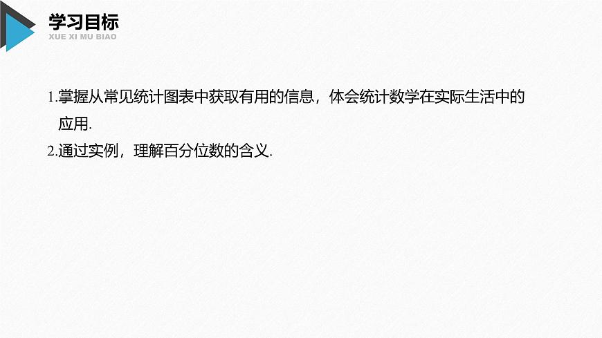 新人教版高中数学必修第二册-9.2 用样本估计总体 第2课时 总体取值规律的估计、总体百分位数的估计【课件】第2页