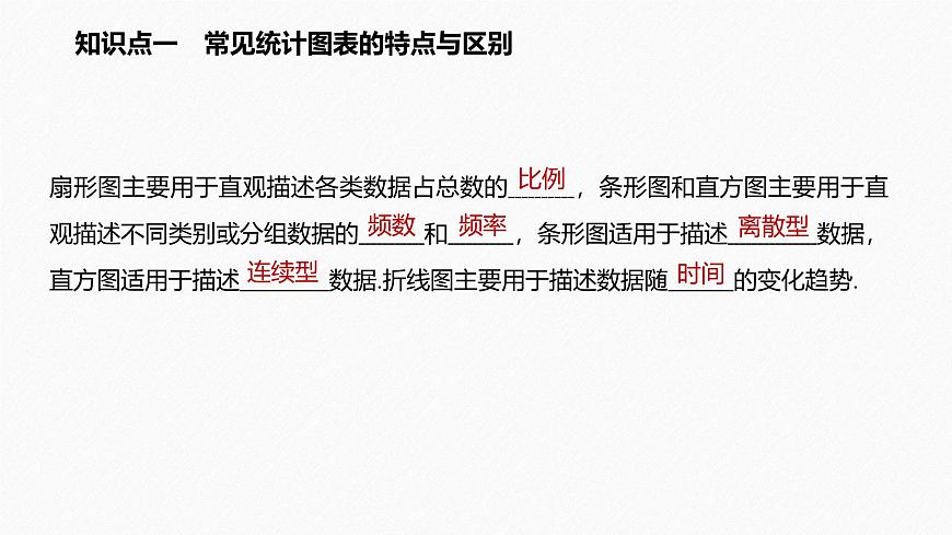 新人教版高中数学必修第二册-9.2 用样本估计总体 第2课时 总体取值规律的估计、总体百分位数的估计【课件】第5页