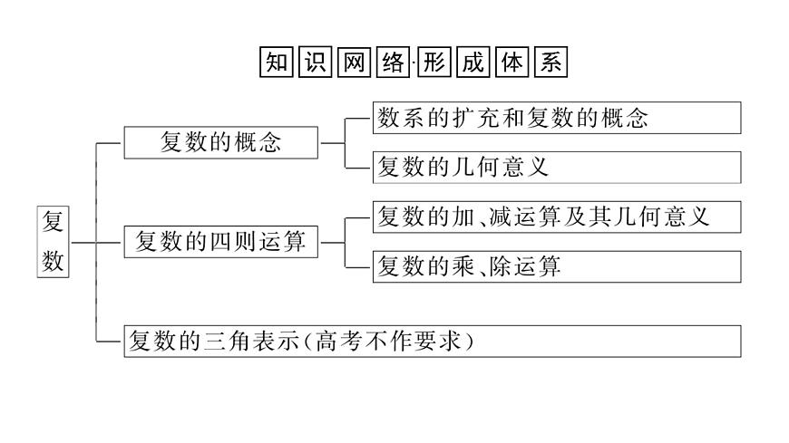新人教版高中数学必修第二册-第七章 章末复习课【课件】第2页