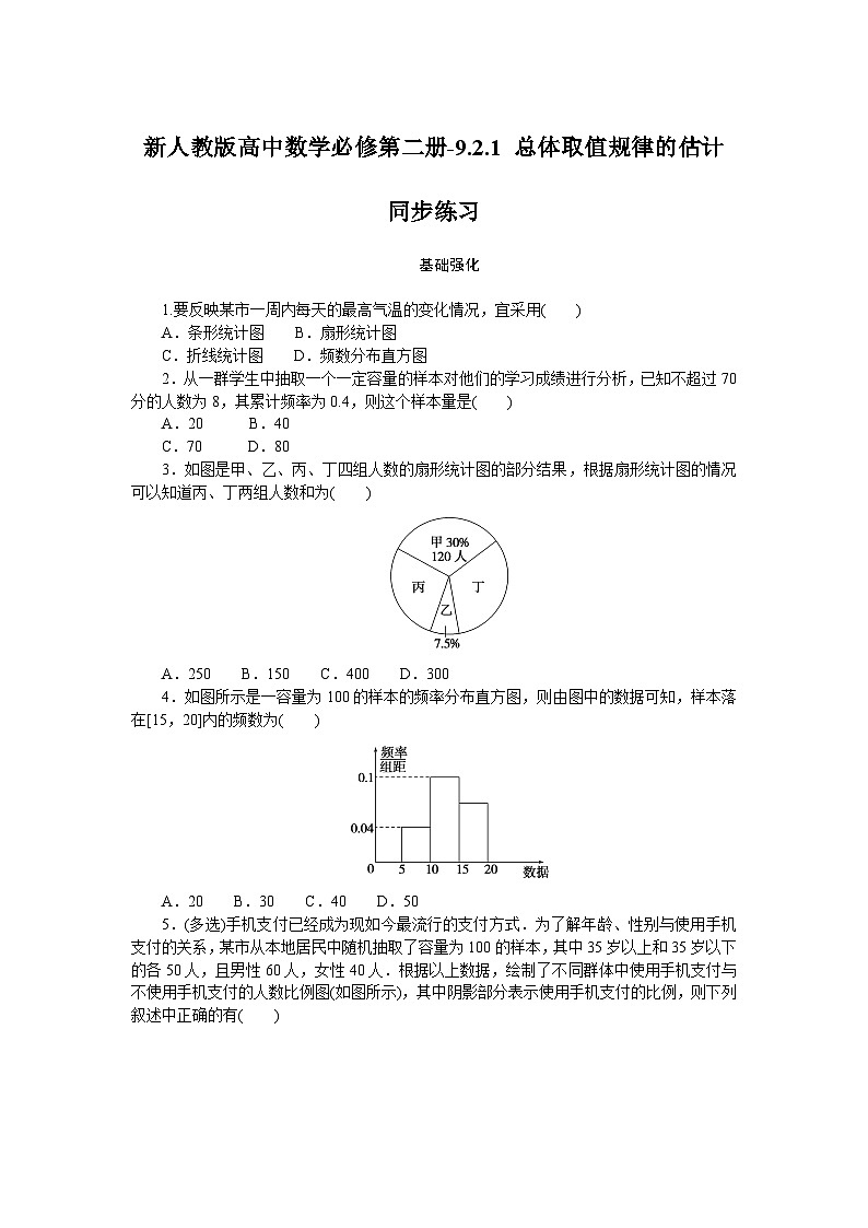 新人教版高中数学必修第二册-9.2.1 总体取值规律的估计－同步练习【含答案】第1页
