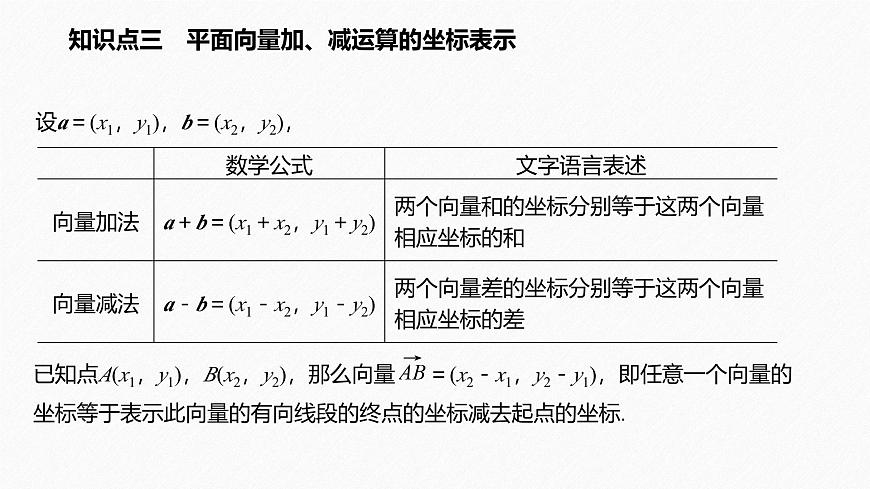 新人教版高中数学必修第二册-6.3.2 平面向量的正交分解及坐标表示6.3.3 平面向量加、减运算的坐标表示【课件】第8页