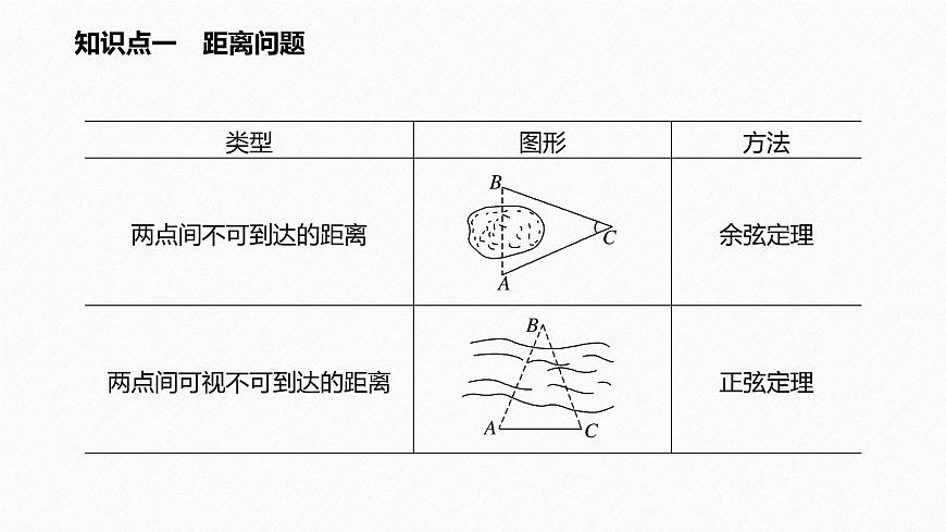 新人教版高中数学必修第二册-6.4.3 第3课时 余弦定理、正弦定理应用举例【课件】第5页