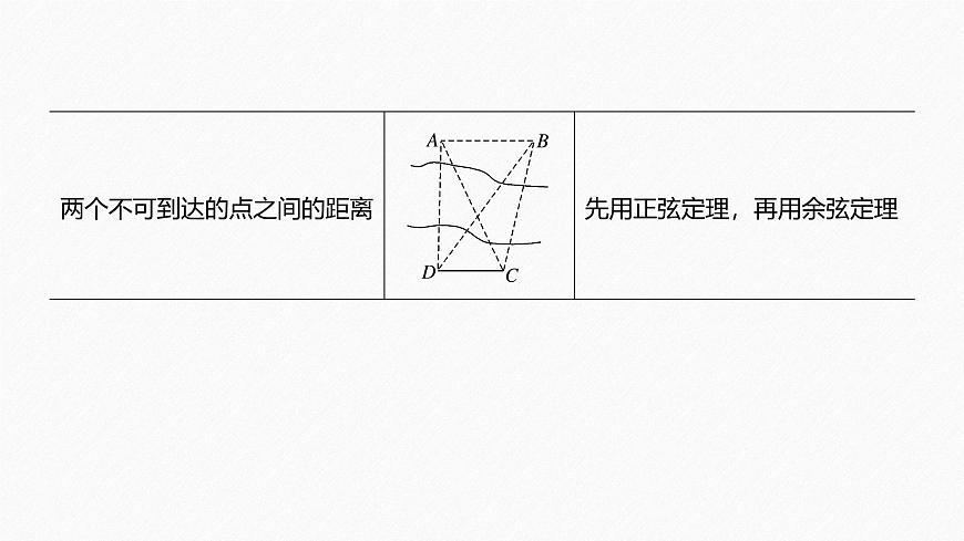 新人教版高中数学必修第二册-6.4.3 第3课时 余弦定理、正弦定理应用举例【课件】第6页