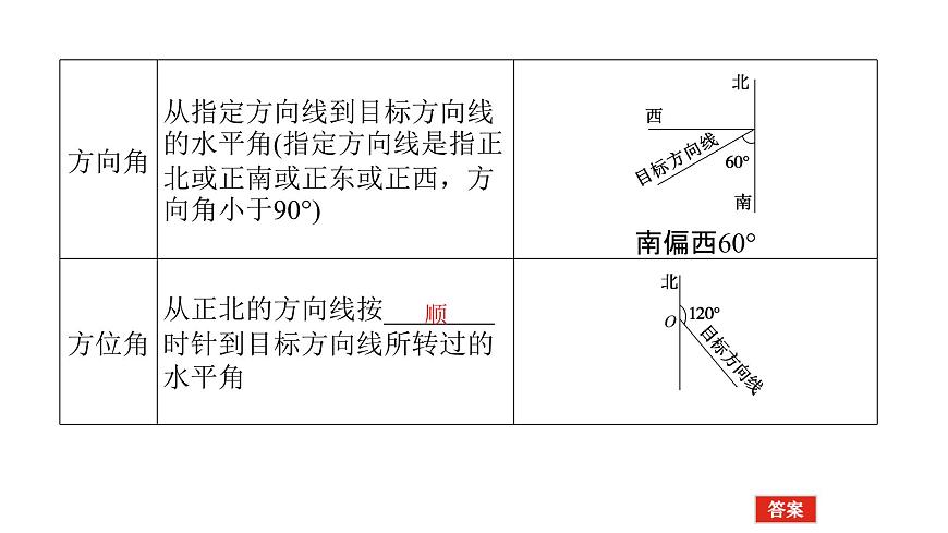 新人教版高中数学必修第二册-6.4.3第3课时 余弦定理、正弦定理应用举例【课件】第4页