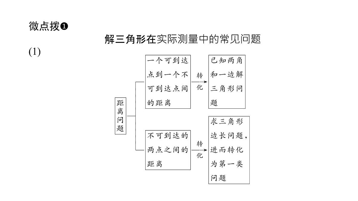 新人教版高中数学必修第二册-6.4.3第3课时 余弦定理、正弦定理应用举例【课件】第7页
