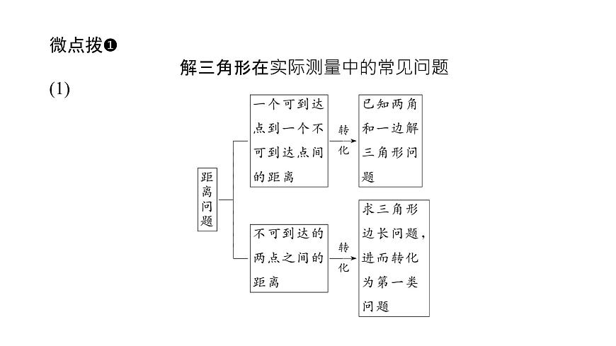 新人教版高中数学必修第二册-6.4.3第3课时 余弦定理、正弦定理应用举例【课件】第7页