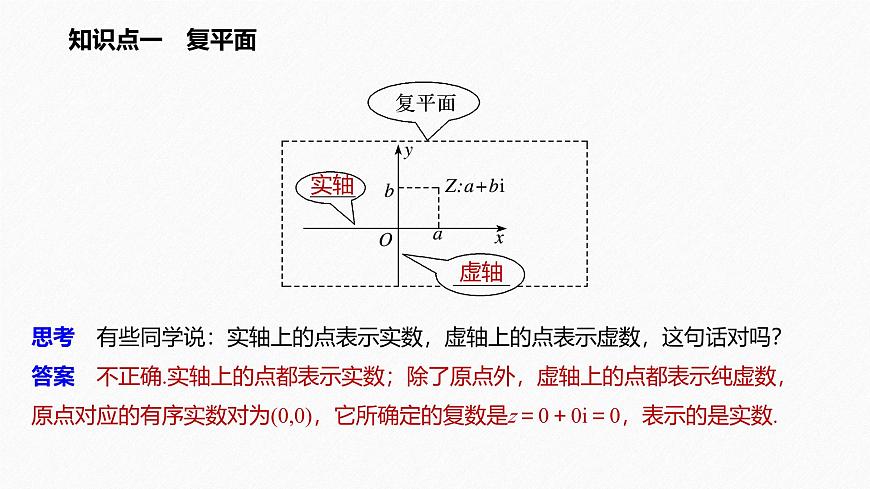 新人教版高中数学必修第二册-7.1.2 复数的几何意义【课件】第5页