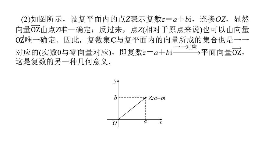 新人教版高中数学必修第二册-7.1.2复数的几何意义（课件）第5页