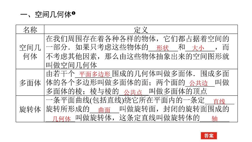 新人教版高中数学必修第二册-8.1第1课时 棱柱、棱锥、棱台【课件】第3页