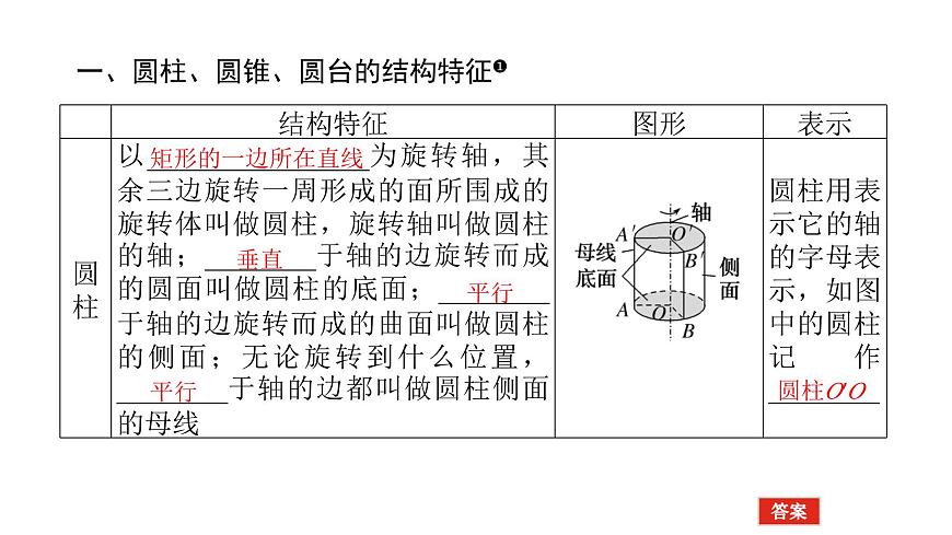新人教版高中数学必修第二册-8.1第2课时 圆柱、圆锥、圆台、球、简单组合体【课件】第3页
