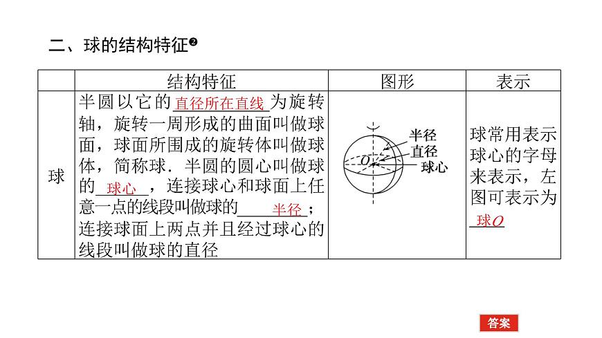 新人教版高中数学必修第二册-8.1第2课时 圆柱、圆锥、圆台、球、简单组合体【课件】第8页