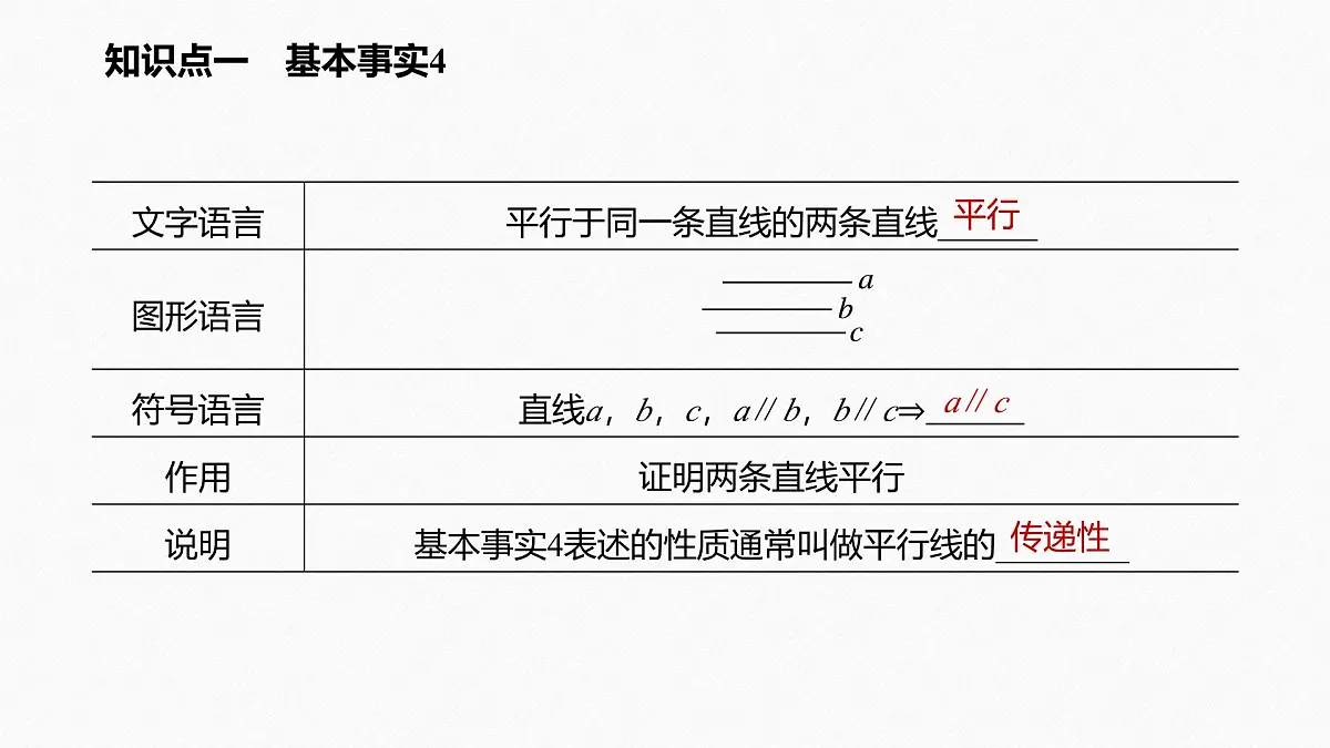 新人教版高中数学必修第二册-8.5.1 直线与直线平行【课件】第5页