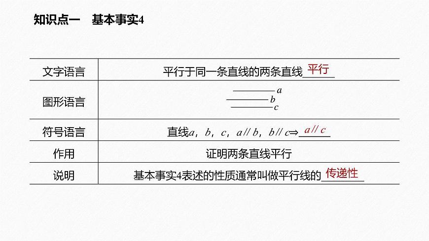 新人教版高中数学必修第二册-8.5.1 直线与直线平行【课件】第5页