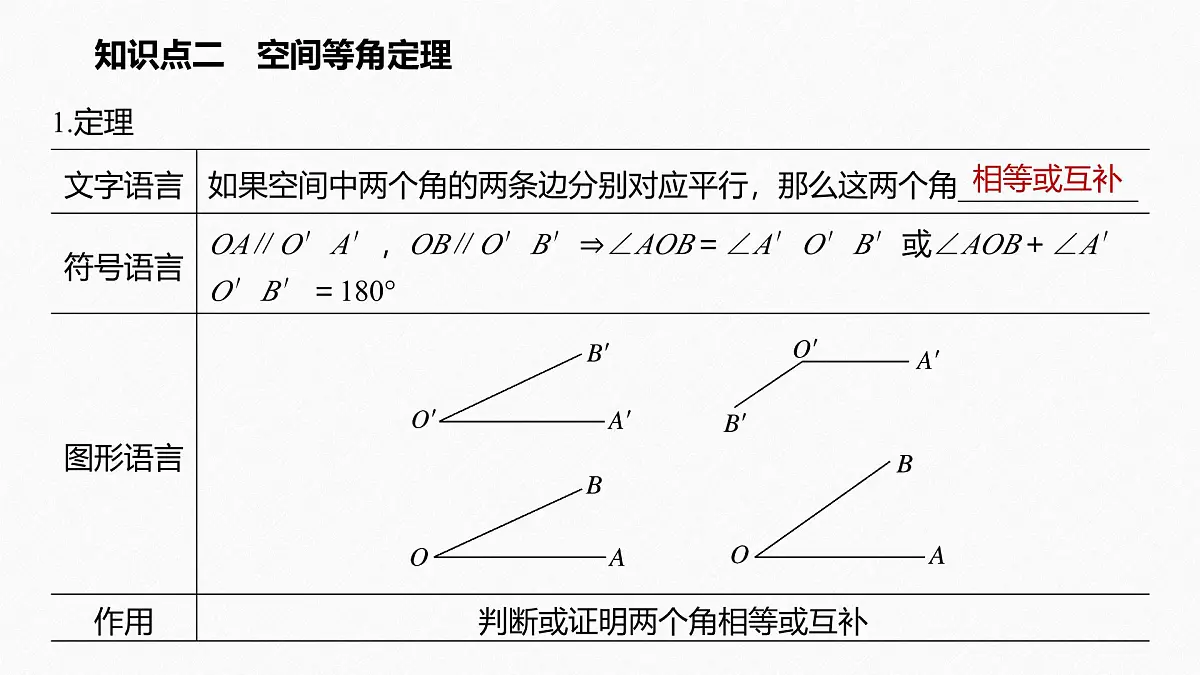 新人教版高中数学必修第二册-8.5.1 直线与直线平行【课件】第6页