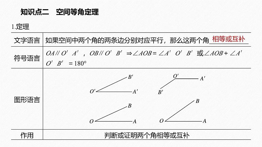 新人教版高中数学必修第二册-8.5.1 直线与直线平行【课件】第6页