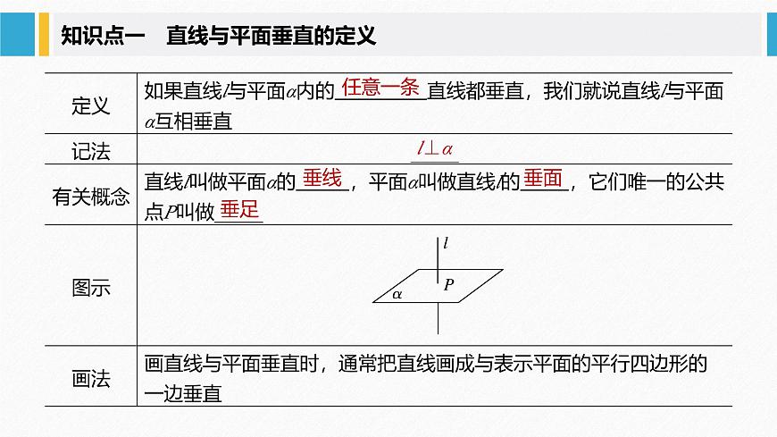 新人教版高中数学必修第二册-8.6.2 直线与平面垂直【课件】第5页