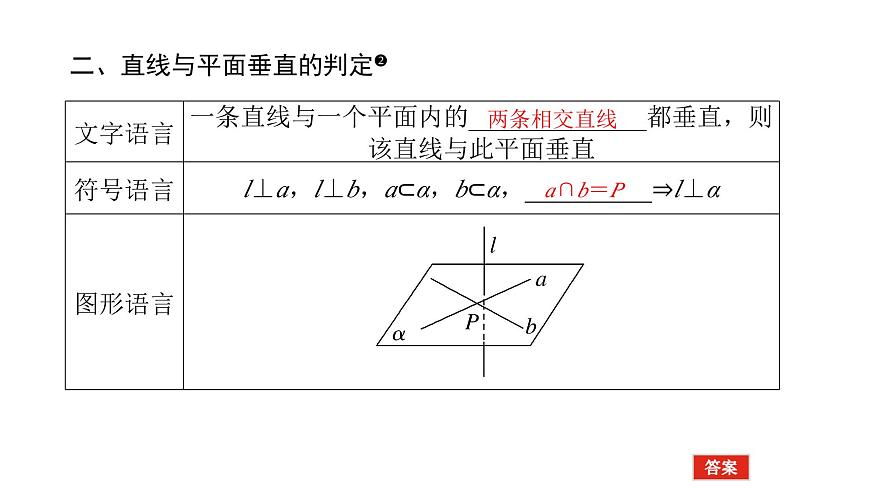 新人教版高中数学必修第二册-8.6.2第1课时 直线与平面垂直的判定【课件】第6页