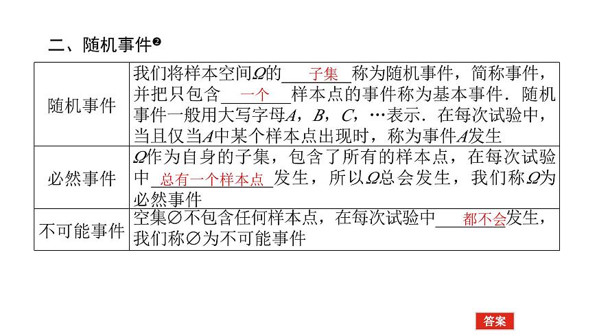 新人教版高中数学必修第二册-10.1.1有限样本空间与随机事件（课件）第5页