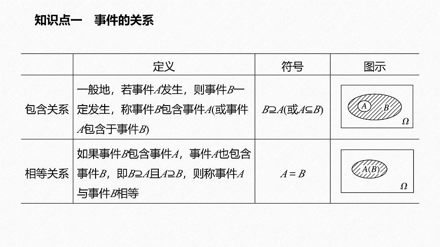 新人教版高中数学必修第二册-10.1.2 事件的关系和运算【课件】第5页