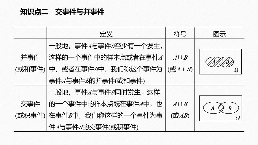 新人教版高中数学必修第二册-10.1.2 事件的关系和运算【课件】第6页