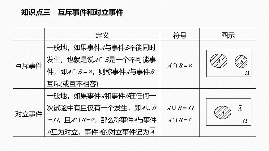 新人教版高中数学必修第二册-10.1.2 事件的关系和运算【课件】第7页
