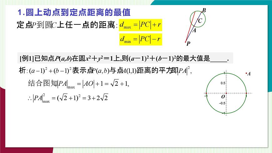 数学新人教a版选择性必修 第一册 第二章 2.5.3 与圆有关的最值问题专项 PPT课件第3页