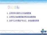 5.4.1正弦函數(shù)、余弦函數(shù)的圖像課件 2026學(xué)年高一上學(xué)期數(shù)學(xué)人教A版（2019）必修第一冊(cè)