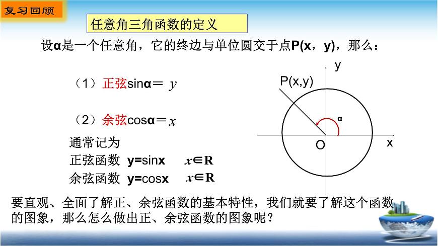 5.4.1正弦函数、余弦函数的图像课件 2026学年高一上学期数学人教A版（2019）必修第一册第3页