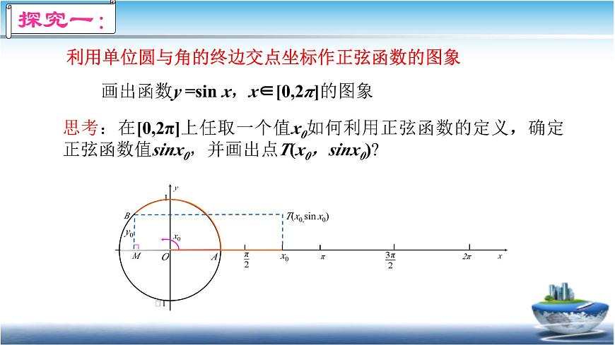 5.4.1正弦函数、余弦函数的图像课件 2026学年高一上学期数学人教A版（2019）必修第一册第4页