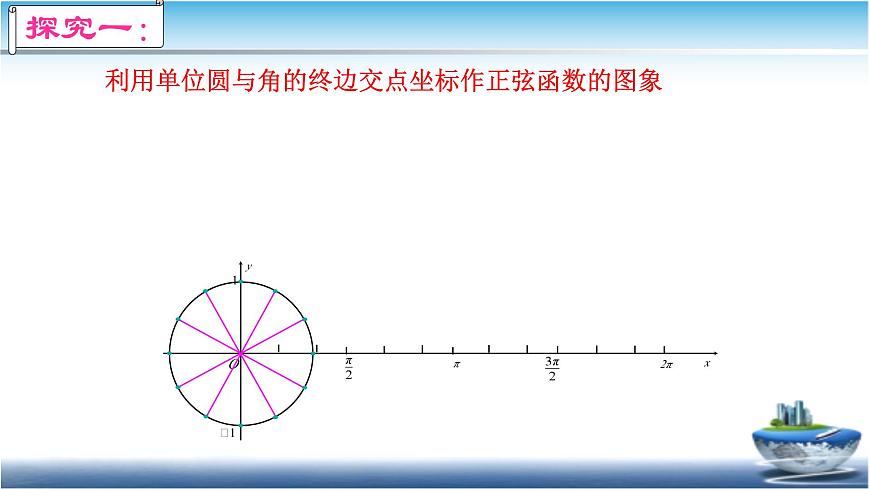 5.4.1正弦函数、余弦函数的图像课件 2026学年高一上学期数学人教A版（2019）必修第一册第5页
