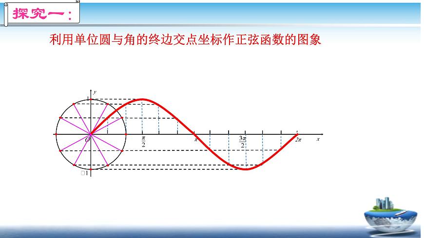 5.4.1正弦函数、余弦函数的图像课件 2026学年高一上学期数学人教A版（2019）必修第一册第6页
