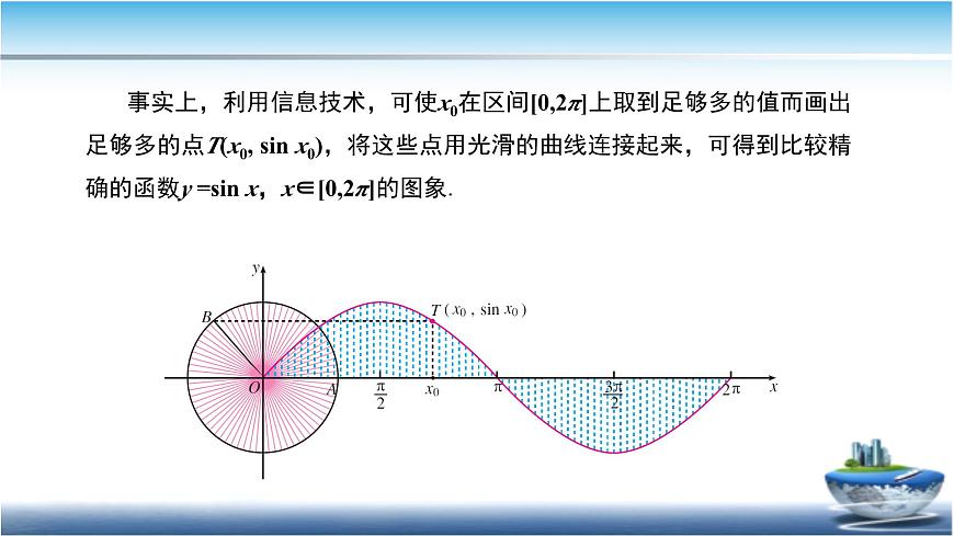 5.4.1正弦函数、余弦函数的图像课件 2026学年高一上学期数学人教A版（2019）必修第一册第7页