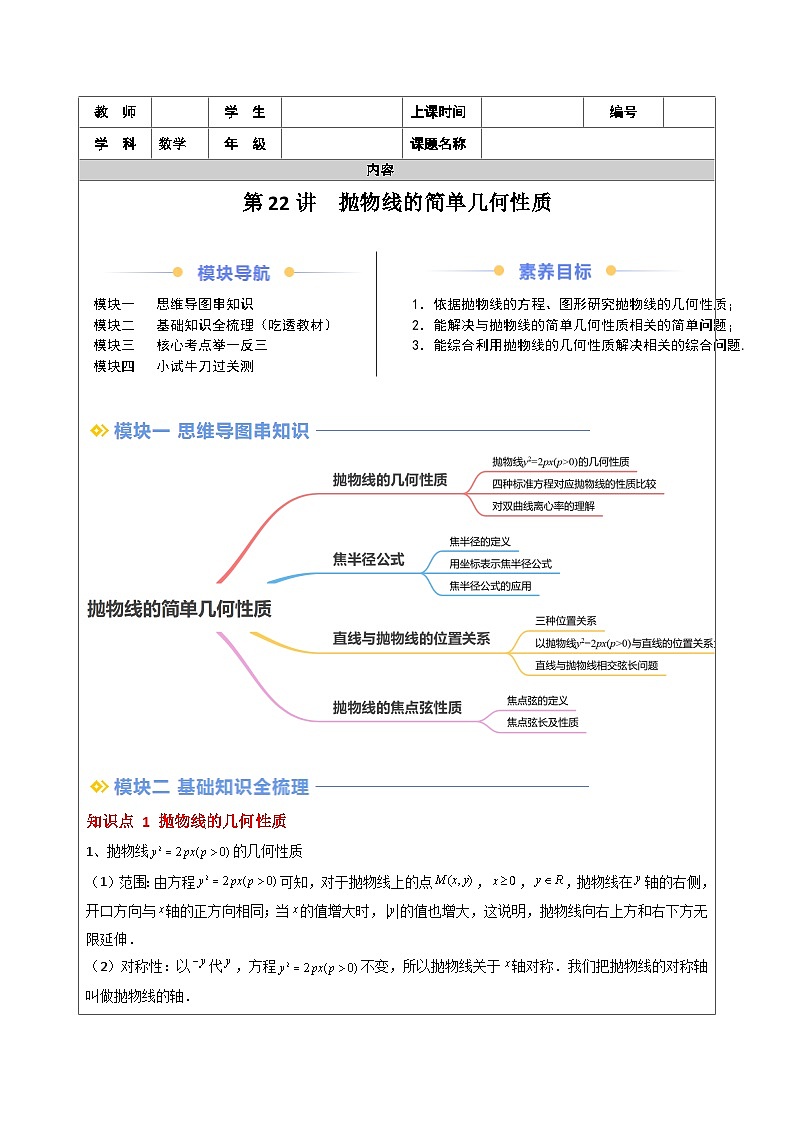 第15讲 抛物线的几何性质第1页