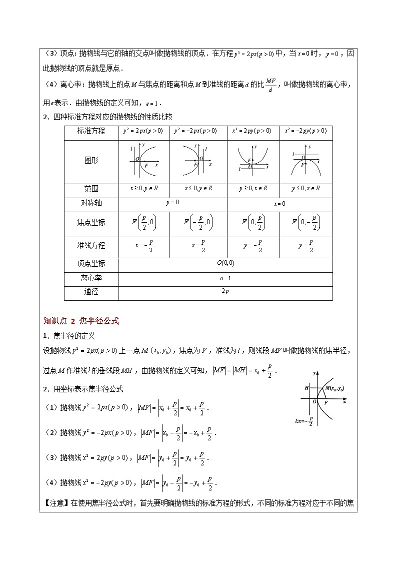 第15讲 抛物线的几何性质第2页
