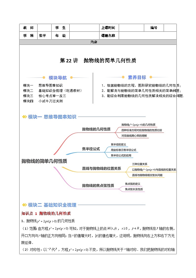 第15讲 抛物线的几何性质（教师版）第1页