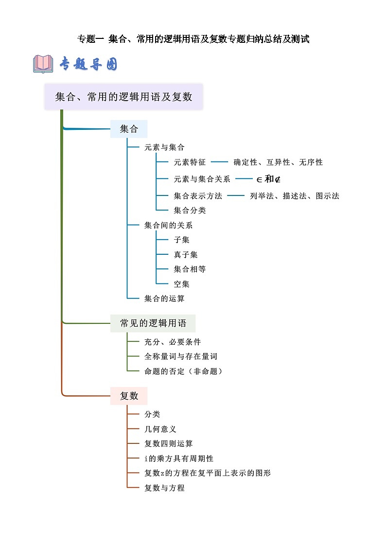 专题一 集合、常用的逻辑用语及复数专题归纳总结及测试（原卷版）第1页